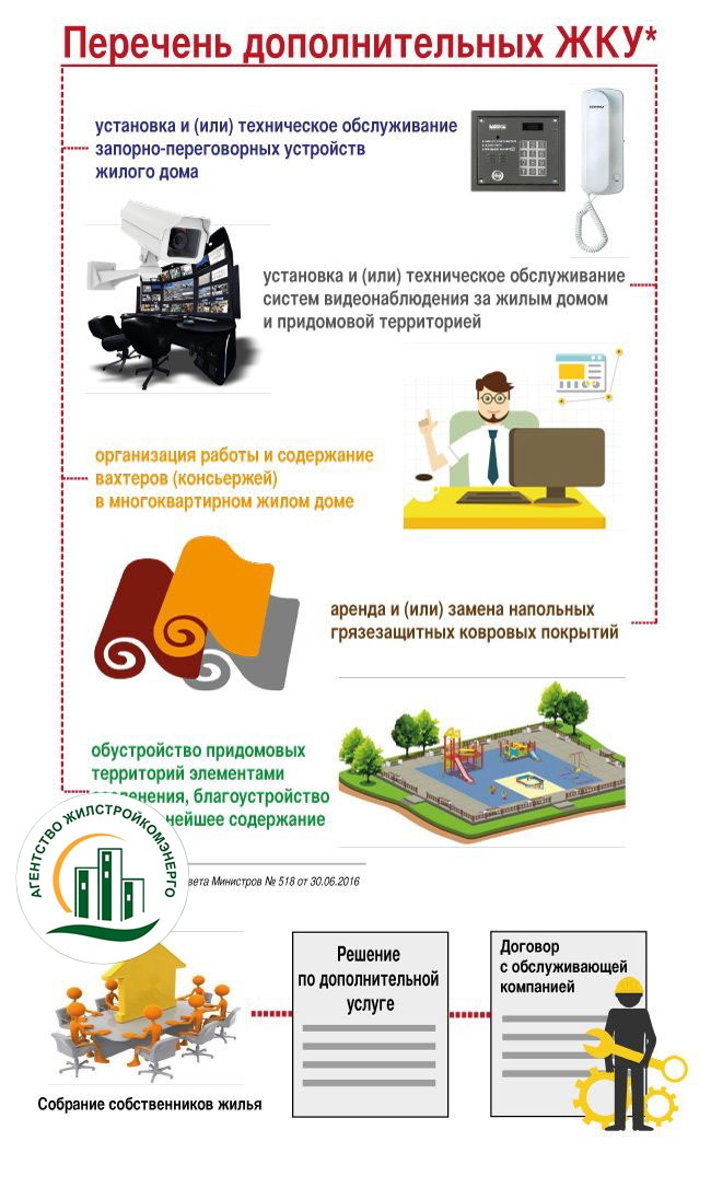 Как в многоквартирном доме утвердить дополнительные услуги и плату за них