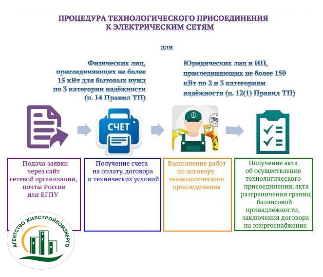 На официальном портале правовой информации опубликовано Постановление Правительства Российской Федерации от 19.12.2025 № 2075 
