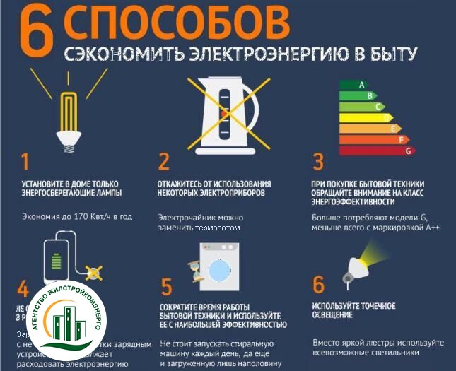 Как сэкономить на счетах за электроэнергию